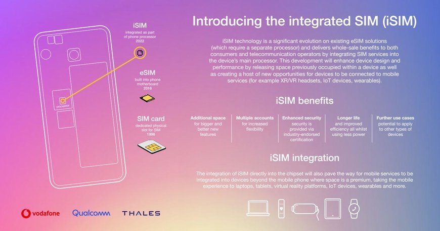 THALES ALONG WITH VODAFONE AND QUALCOMM TECHNOLOGIES DELIVER WORLD-FIRST SMARTPHONE DEMONSTRATION OF INTEGRATED SIM (ISIM) TECHNOLOGY